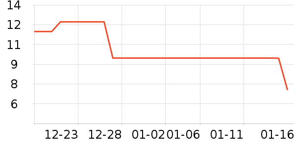 ����ݼƷ����Ʒ��ʷ�۸�