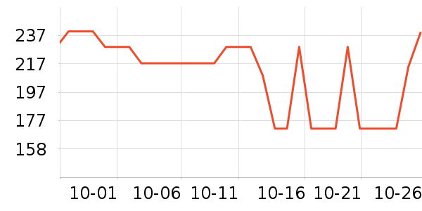 LOVO����/��ϯ��ʷ�۸�