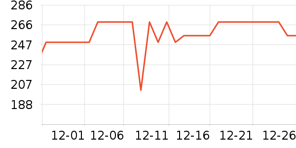 LOVO����/��ϯ��ʷ�۸�