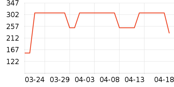 ��Դ��T����ʷ�۸�