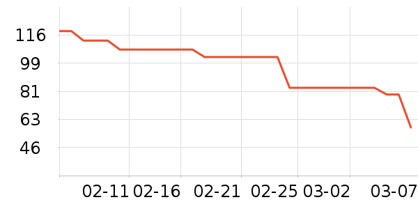 ��ů������ʷ�۸�