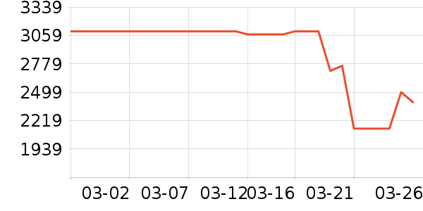 ��̫���̻���ʷ�۸�