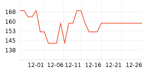 ŷ����������ʷ�۸�