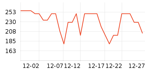 ��СȪ������װ��ʷ�۸�