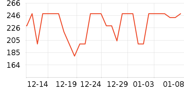��СȪ������װ��ʷ�۸�