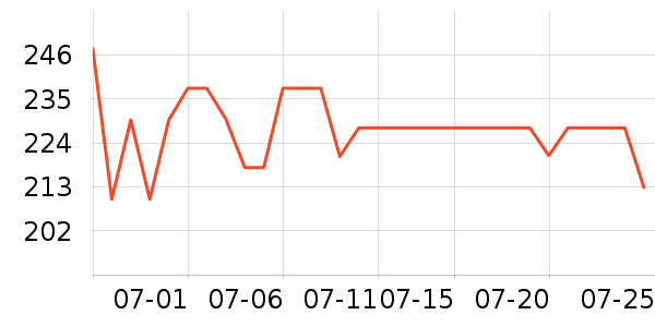 ����ư׾���ʷ�۸�