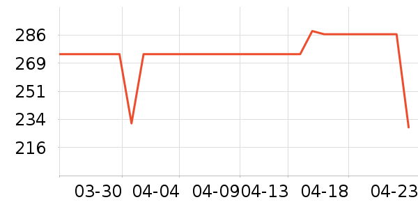 ��ά�����ʷ�۸�