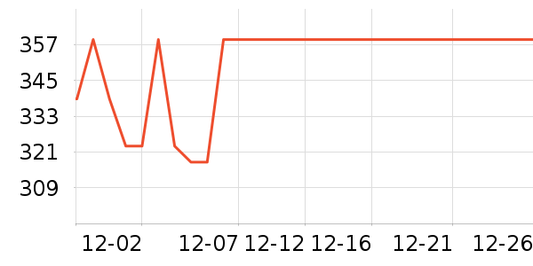 WAHL��������ʷ�۸�