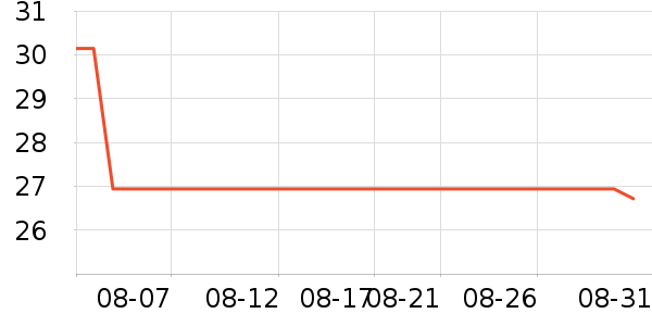 sakose����������ʷ�۸�