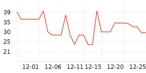 sakose����������ʷ�۸�