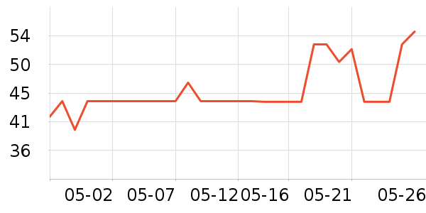 ������ɿ�����ʷ�۸�