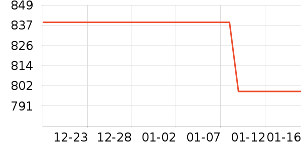 AMDCPU��ʷ�۸�