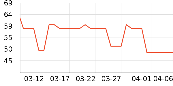 ���������ն���ʷ�۸�