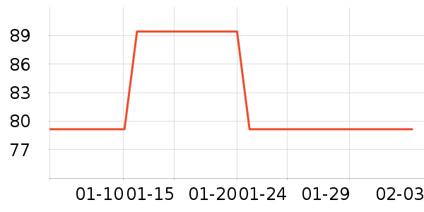 ����֮����֯��ʷ�۸�