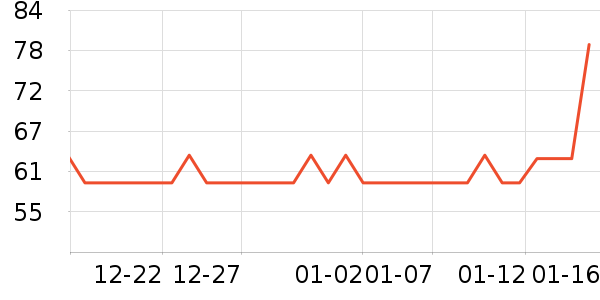 Fiton Ton������ʷ�۸�