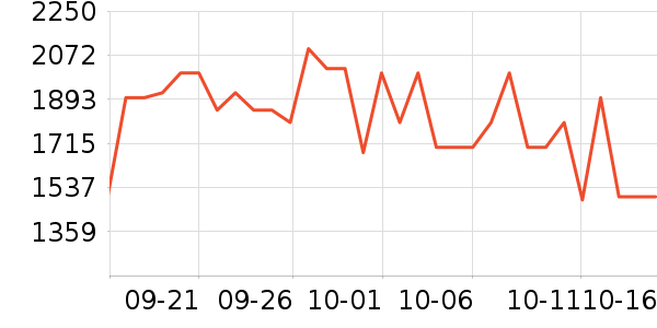 LOVO������ʷ�۸�