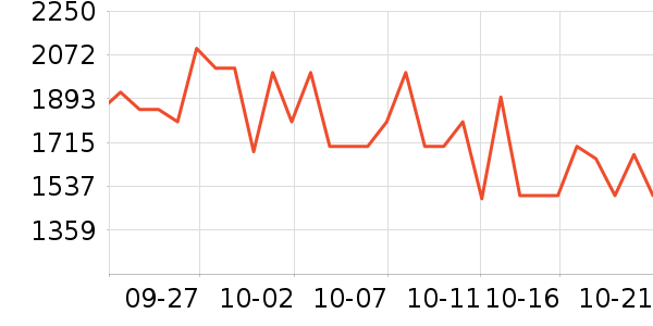LOVO������ʷ�۸�