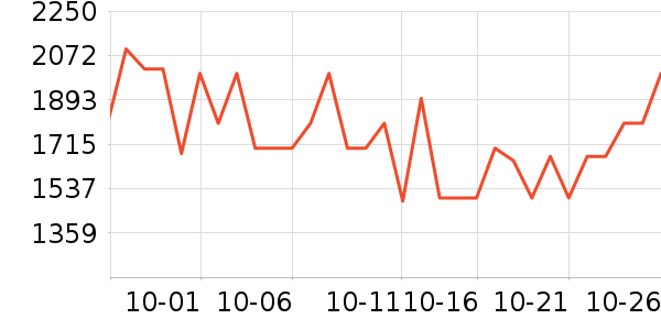 LOVO������ʷ�۸�