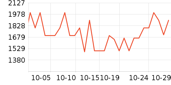LOVO������ʷ�۸�