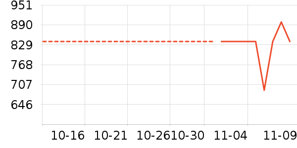 �����ʷ�۸�