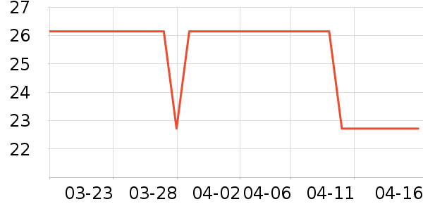 �����ɳ���Ҿ���Ʒ��ʷ�۸�