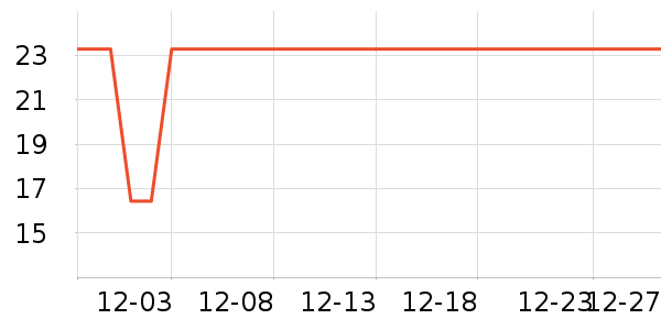 �����ɳ���Ҿ���Ʒ��ʷ�۸�