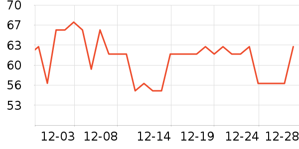 ʩ�͵¿���/������ʷ�۸�