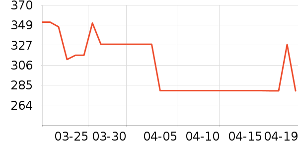 ��ά�����ʷ�۸�