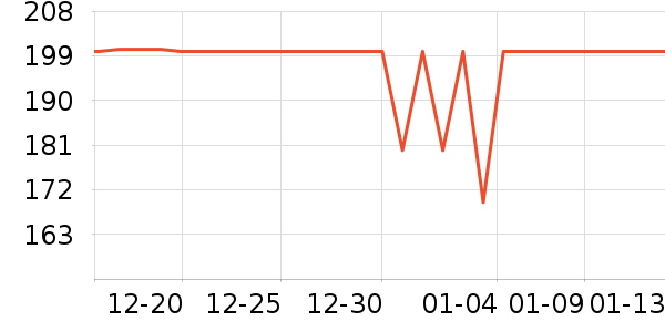 ѩ�зɿ�����ʷ�۸�