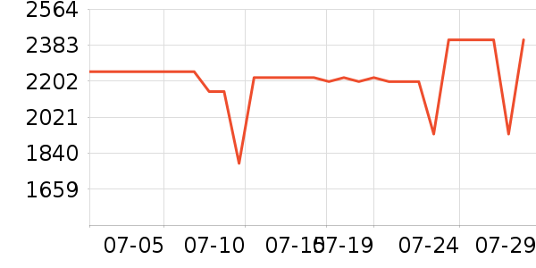 ����������ʷ�۸�