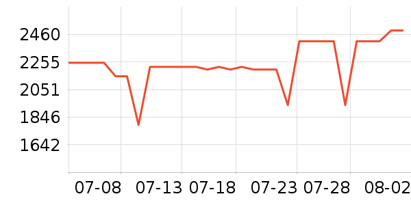 ����������ʷ�۸�