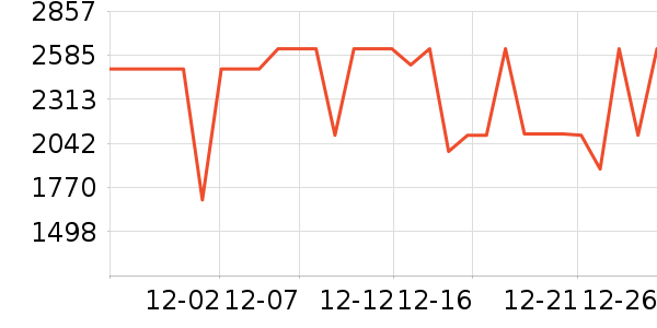 ����������ʷ�۸�