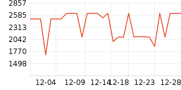 ����������ʷ�۸�