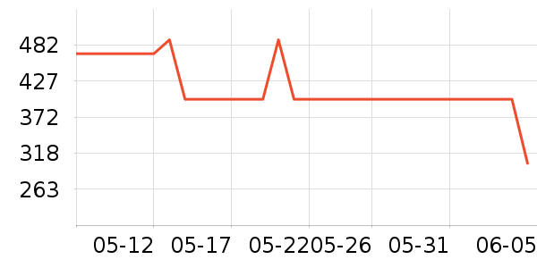 ѩ�з����޷���ʷ�۸�