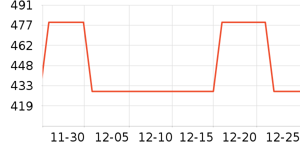 ���·�Χ������ʷ�۸�