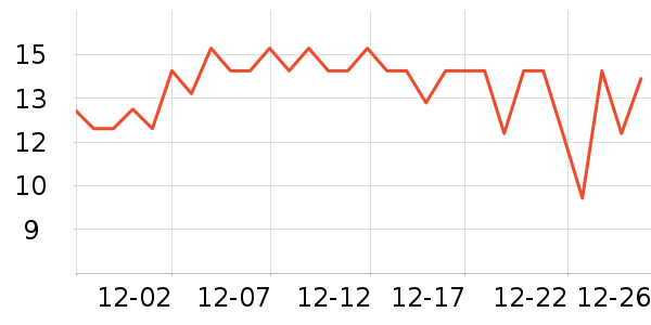 ���Ƿ���������ʷ�۸�