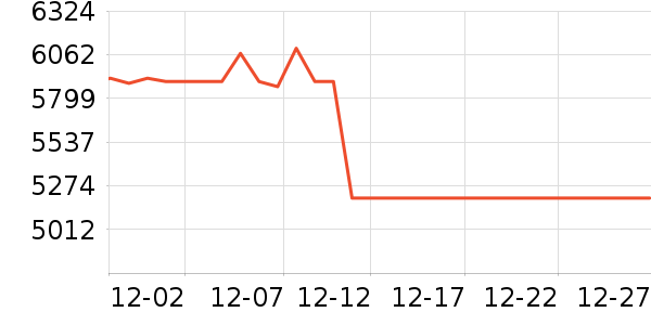 ���ְ�˹����/΢�������ʷ�۸�