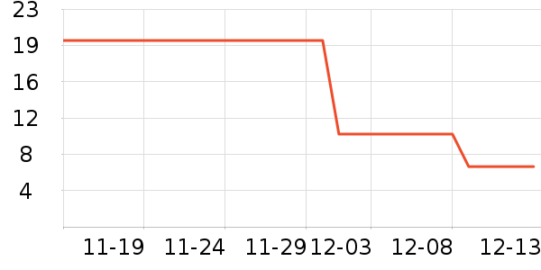 ����жױ��ʷ�۸�