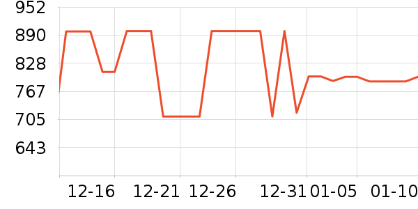 �������̻���ʷ�۸�