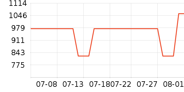 Դ��ľ����ҵ�칫�Ҿ���ʷ�۸�