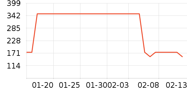 �űȲ�����Ӱ��ʷ�۸�