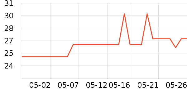 ��ʿ������/��Ĥ/������Ʒ��ʷ�۸�