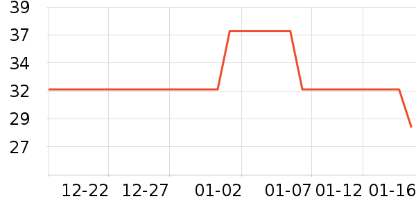 FGA���º���ʷ�۸�