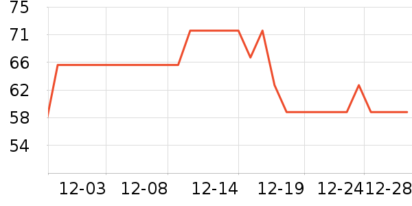 Fiton Ton������ʷ�۸�