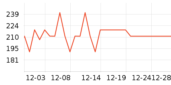 ������ͷ�����ʷ�۸�