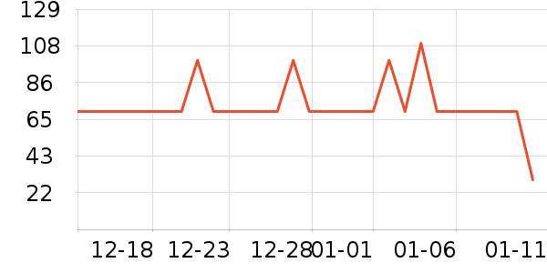 ���Ƕ����˶�����ʷ�۸�