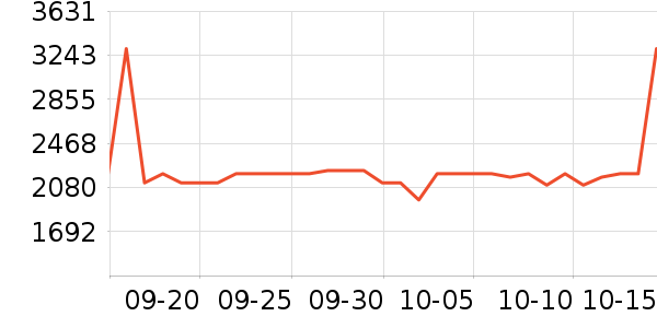 LOVO������ʷ�۸�