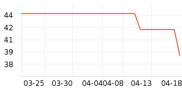 �����ȵ��Թ�����ʷ�۸�