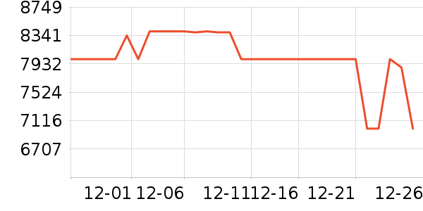 ����MP3/MP4/CD���Ż���ʷ�۸�