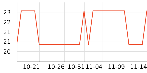 ������ú���ʷ�۸�